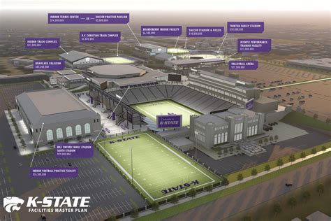 HOK’s Athletic Facilities Master Plan for Kansas State Revealed - HOK