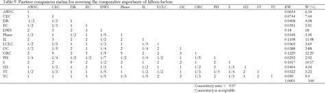 Table 1 From A Gis Based Multi Criteria Land Suitability Analysis For Surface Irrigation Along