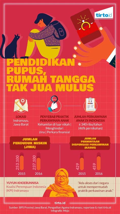 Poster Pernikahan Dini Tulisan