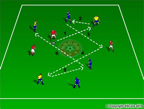 Sequence Passing The Coaching Manual