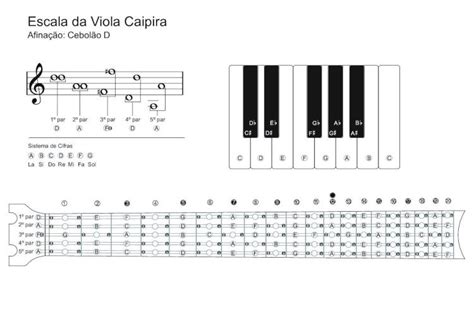 Pdf Escala De Viola Caipira Dokumen Tips