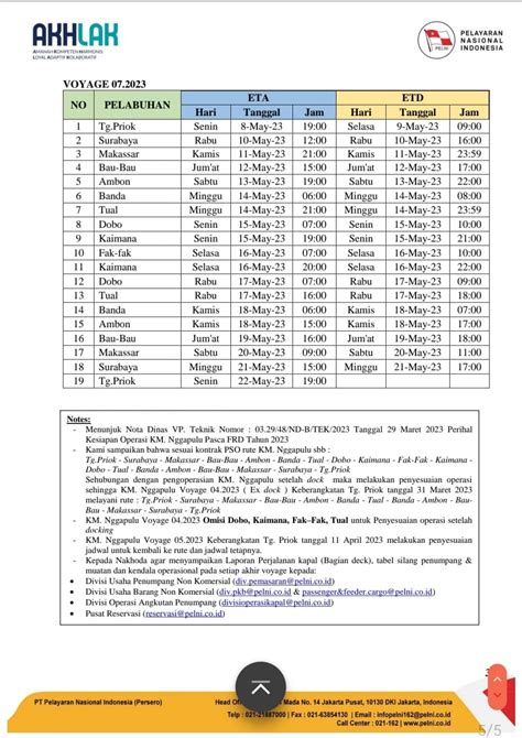 Jadwal Kapal Nggapulu Bulan Juni Harga Tiket Kata Omed