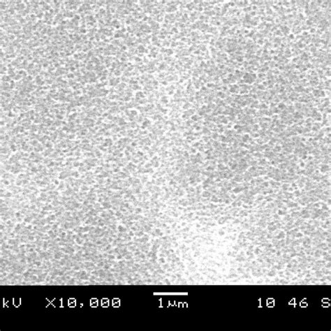 The Near Band Edge Pl Spectra Of Samples Etched Under Various Durations Download Scientific