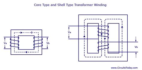 Transformer Basics-Working principle,Construction,Types, Applications