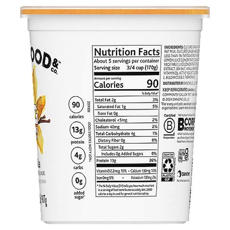 Greek Yogurt Nutrition Label