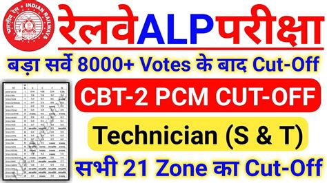 Rrb Technician Pcm S T Cbt Cutoff Excepted After Full Analysis Of