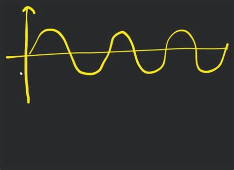 The Figure Shows Variation Of Current I With Time T In Four Devices P