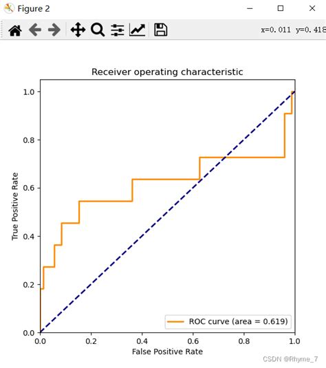 逻辑回归预测瘀血阻络证logregression 二分类 Python3五折交叉验证5折交叉验证回归代码实现 Csdn博客