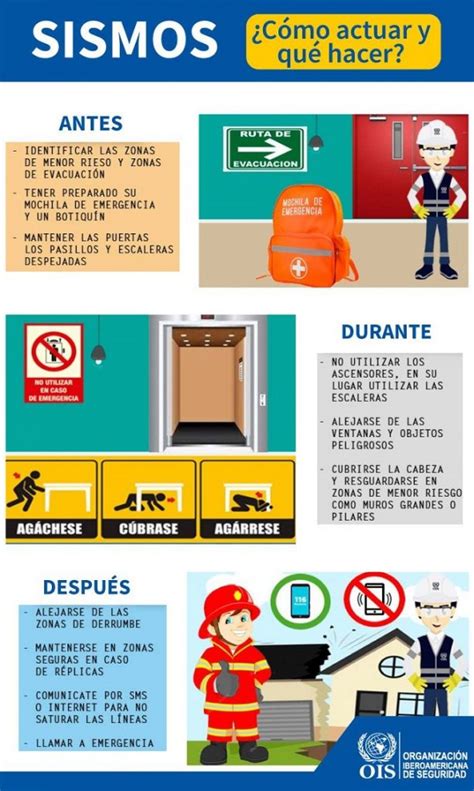 Infografia Como Actuar Y Que Hacer Ante Un Sismo Charlas De Seguridad