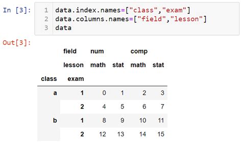 Reshaping And Pivot Tables In Pandas Artificial Intelligence In Plain English