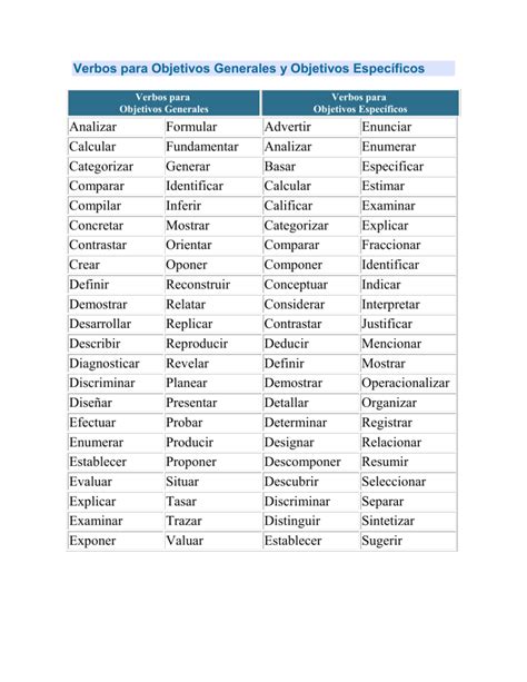 Ejemplos De Verbos Para Objetivos Ejemplo De Verbos Para Formular