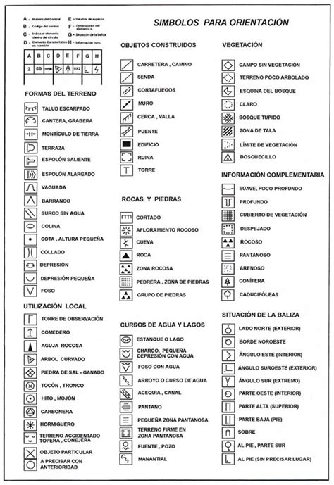 Simbologia De Un Mapa Prodesma Porn Sex Picture