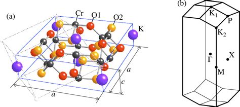 Figure From A New Half Metallic Ferromagnet K Cr O Predicted By An