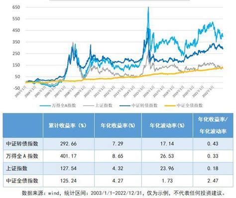 【固收e课堂】固收系列｜可转债：兼具股性债性的“双面特工”腾讯新闻