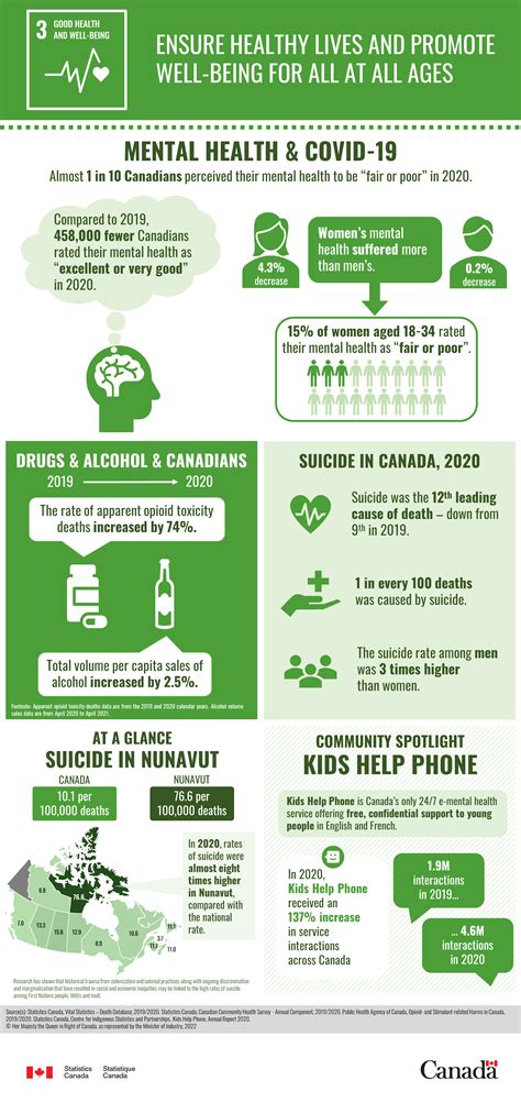 Un Sustainable Development Goal 3 And How Medsalv Is 46 Off