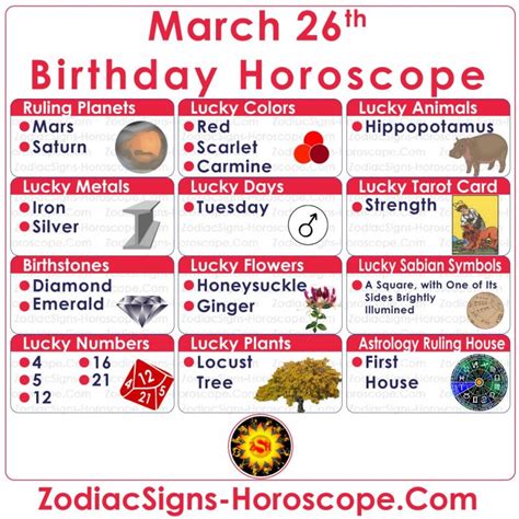 March 26 Zodiac – Full Horoscope Birthday Personality | ZSH