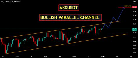 AXSUSDT BULLISH PARALLEL CHANNEL cho BINANCE AXSUSDT bởi