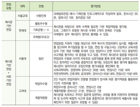 예비고3을 위한 대입 바이블 2024학년도 대입119 분석하기 3 수시 학생부종합전형 분석 네이버 블로그