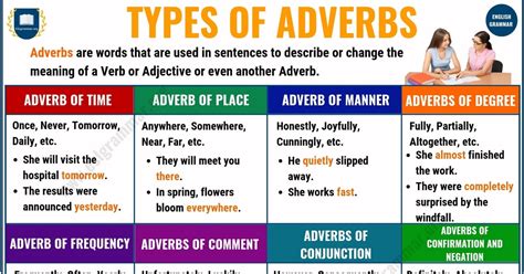 Adverbs Of Frequency 2 Types Of Adverbs Of Frequency With Useful Examples Esl Grammar