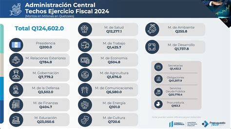 Presupuesto Estos Son Los Techos Preliminares Con Los Que