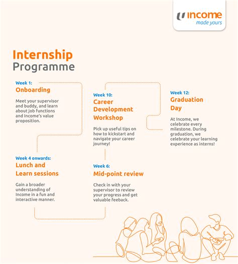 internship programme careers income insurance