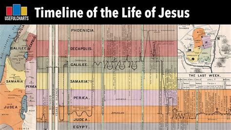 Timeline of the Life of Jesus