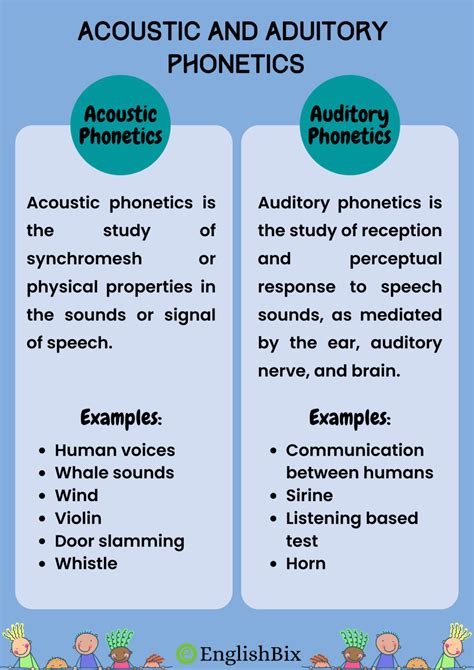 Acoustic And Auditory Phonetics With Examples Englishbix