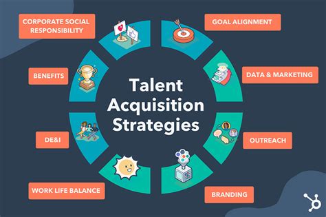 Best Talent Acquisition Strategies To Become A Human Resource Leader