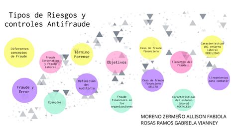 Tipos De Riesgos Y Controles Antifraude By Allison Moreno Zerme O On Prezi