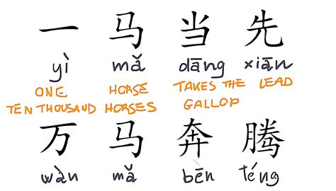 Techniques and Methods Learning Chinese Language | Chinese Language Course