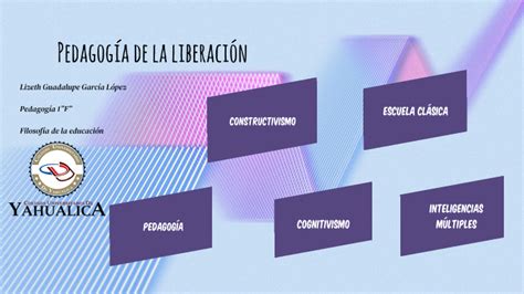 Pedagogía de la liberación by Lizeth Guadalupe García Lopez on Prezi