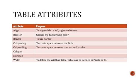 Html Tables