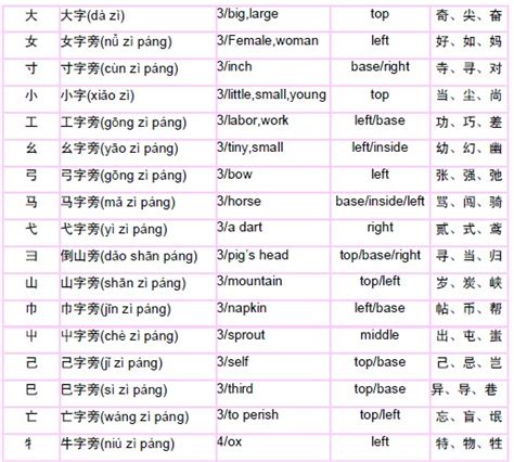 Radicals In Chinese 部首 04radicals In Chinese部首basic Chinese