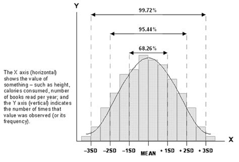 Measures Of Variability The Range Inter Quartile Range And Standard Deviation — University Of