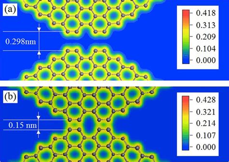 Different Contour Plot Of Electron Density Nearby The Neighbour Ends Of