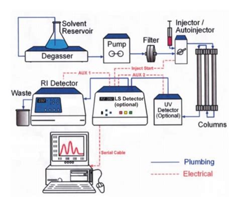 Kaarten Polymer Chemistry Analysis Quizlet