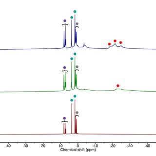 Figure S8 Variable Temperature 1 H NMR Spectra Of Crystals Of 4 In