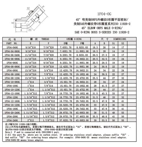 1F04 OG 45弯美制ORFS外螺纹O形圈平面密封 美制SAE外螺纹带O形圈重系列ISO 11926 2 附件及气动接头 无锡市华通