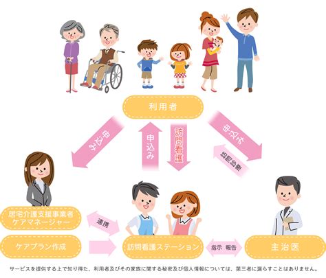 訪問看護 公益社団法人富山県看護協会