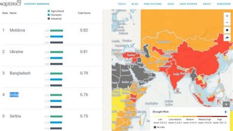 Red Flags For India In Global Water Stress Rankings
