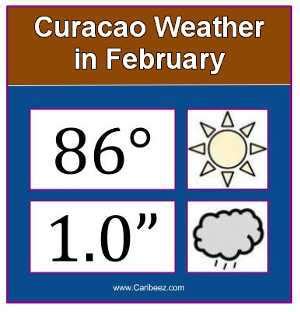 Curaçao Weather in February: Rain, Temperatures