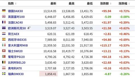 美股盤前：三大期指微漲，京東漲近3 ；輝瑞：將在7月前向美國額外供應1億劑新冠疫苗 每日頭條