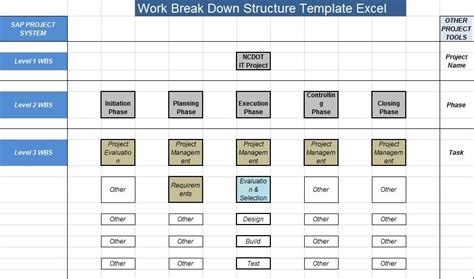 Work Breakdown Structure Template Excel (WBS) - Excelonist