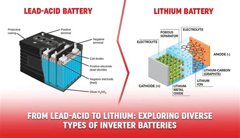 Exploring Diverse Types of Inverter Batteries