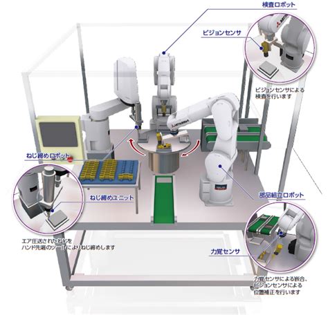 ロボット販売：ロボットシステムandサービス：産業システムソリューション：法人向けソリューション：三菱電機システムサービス