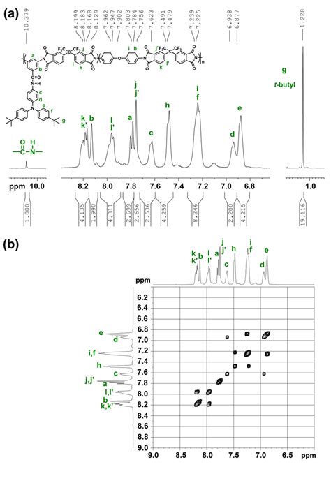 Fig S9 A 1 H Nmr Spectrum And B H H Cosy Spectrum Of Polyimide