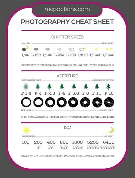 Camera Cheat Sheet Dslr Cheatsheet For Beginners Images And Photos Finder