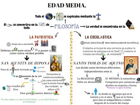 Mi Blog Filos Fico Infograf As De La Historia De La Filosof A