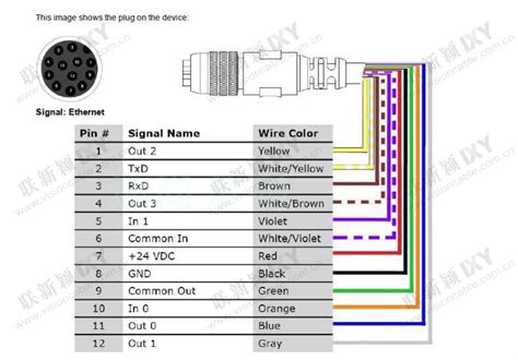 Cognex Ccb Pwrio