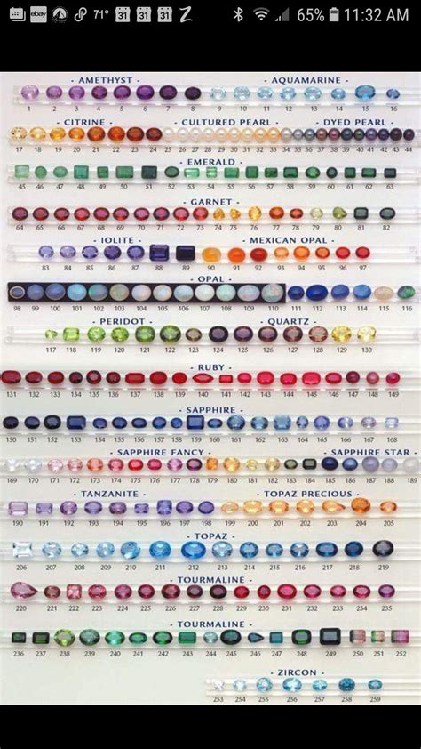 Gemstone color chart – Artofit